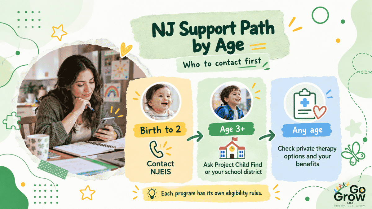age-based-guide-to-early-intervention-and-school-support