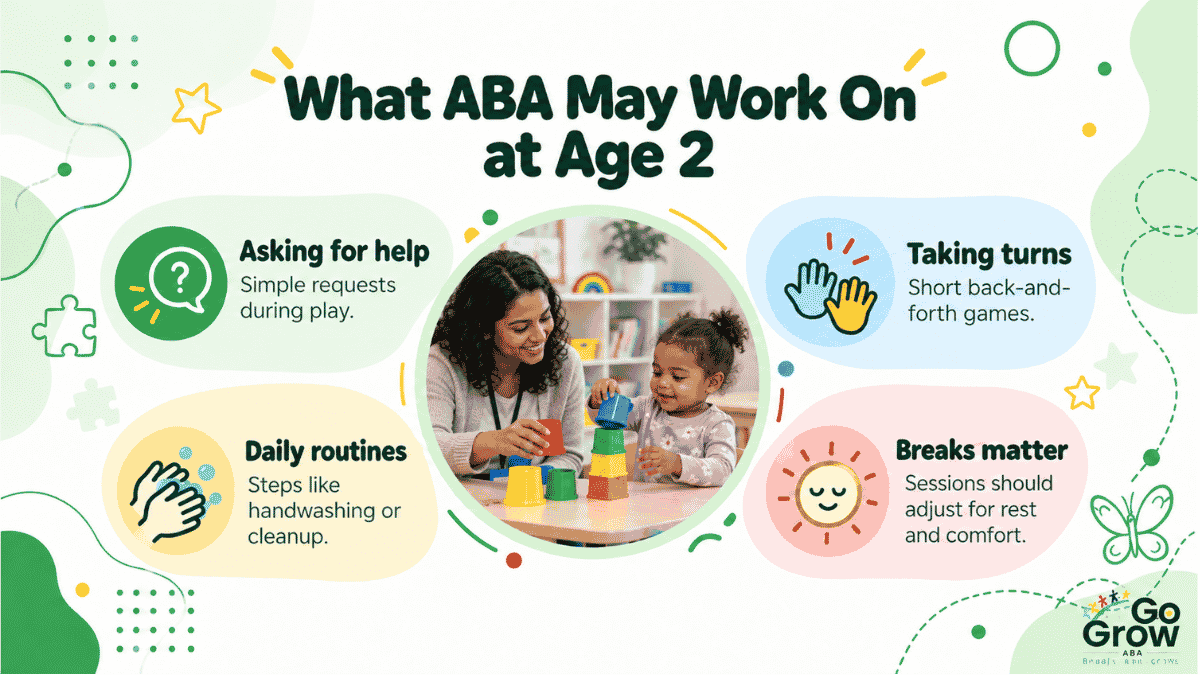 communication-play-and-daily-living-skills