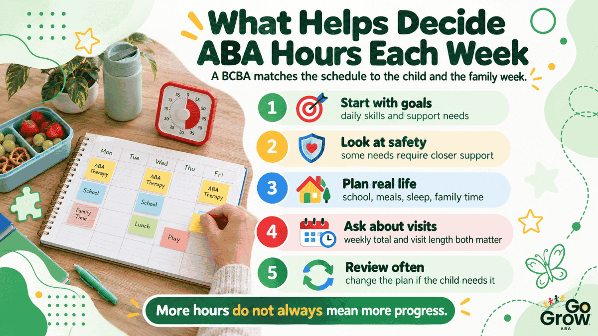 five-factors-that-shape-weekly-therapy-schedules