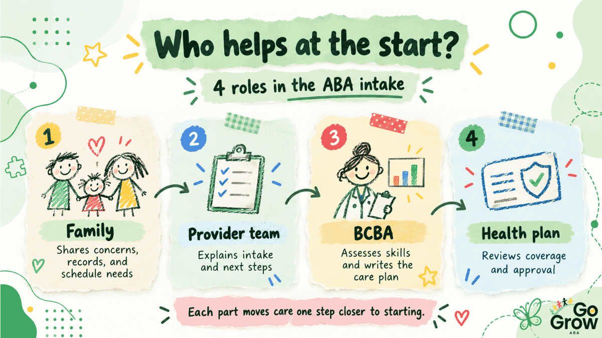 family-provider-and-health-plan-roles-during-intake