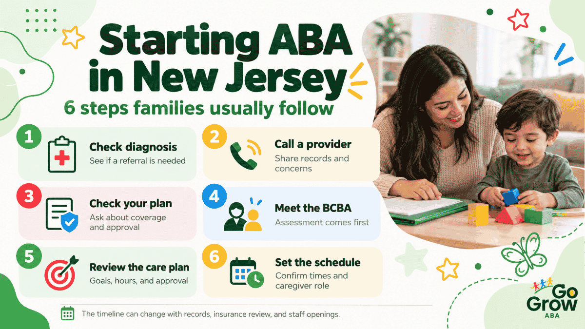 six-steps-to-begin-therapy-in-new-jersey