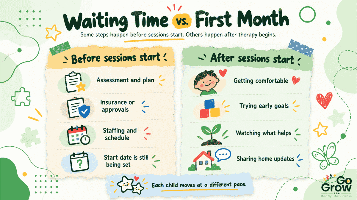 comparison-of-waiting-time-and-first-month-of-therapy