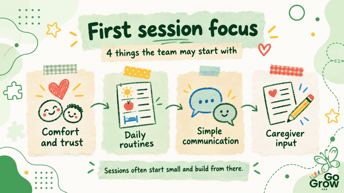 first-session-focus-on-trust-routines-and-communication