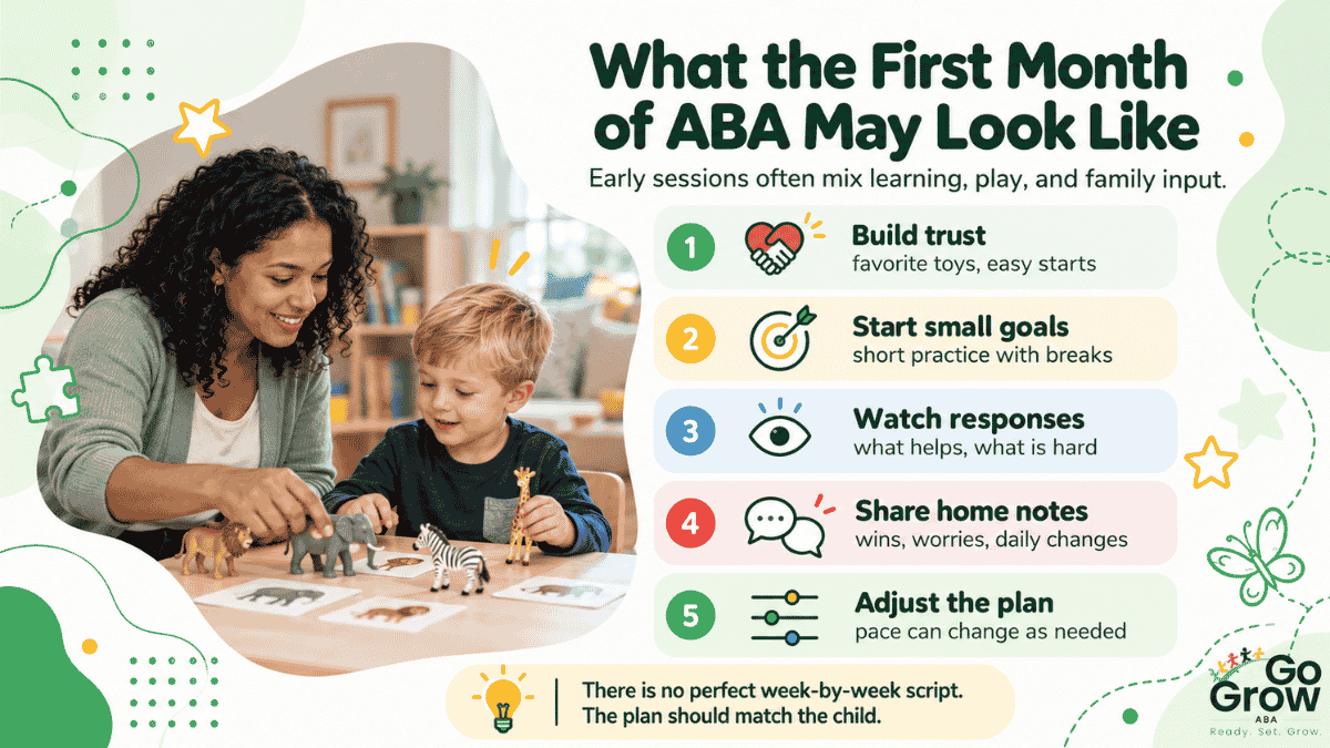 five-parts-of-a-childs-first-month-of-therapy