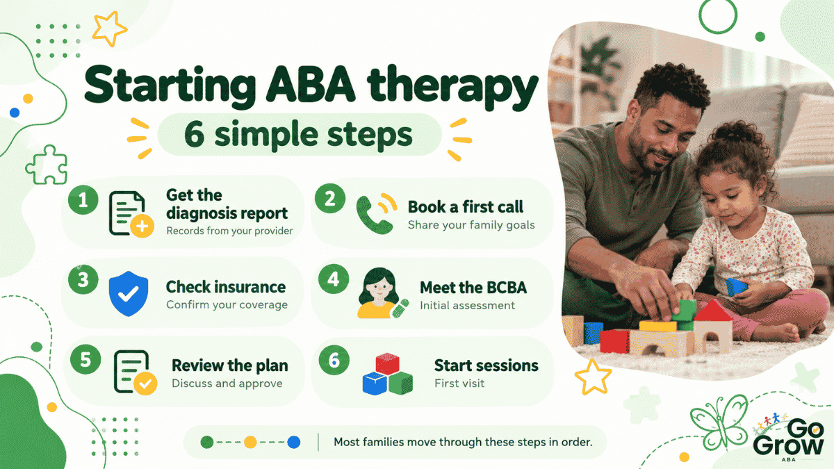 six-steps-from-diagnosis-to-starting-sessions