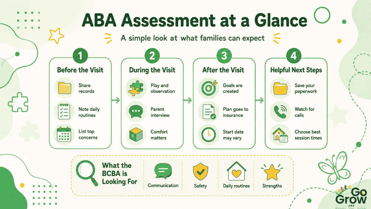 aba-assessment-steps-infographic-before-during-after-visit