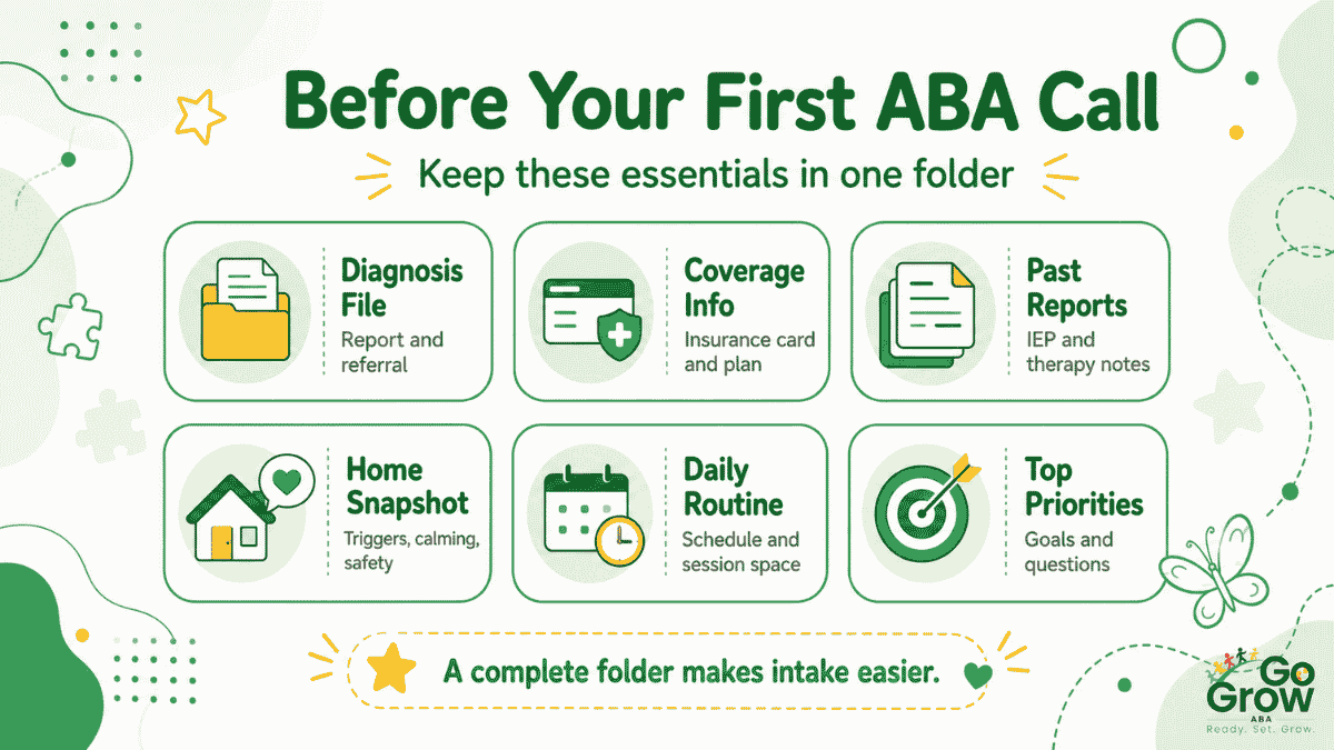 checklist-of-documents-to-prepare-before-your-first-aba-call