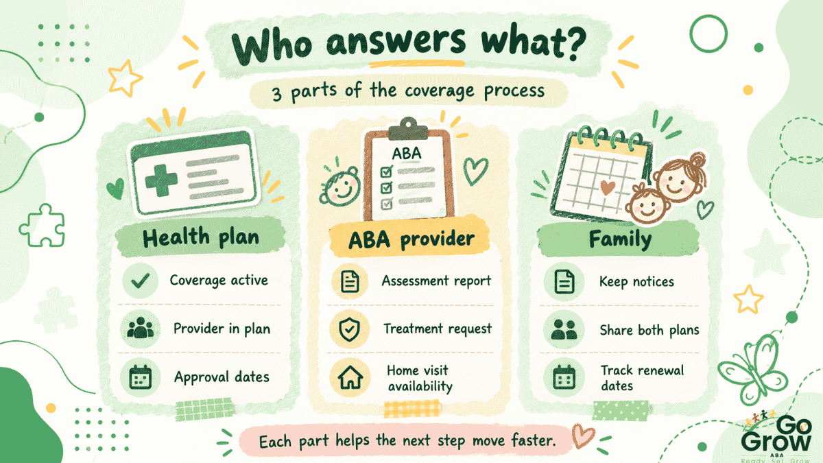 health-plan-provider-and-family-responsibilities