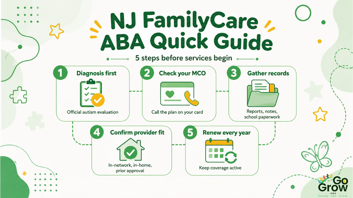 infographic-five-steps-to-start-aba-services-under-nj-familycare