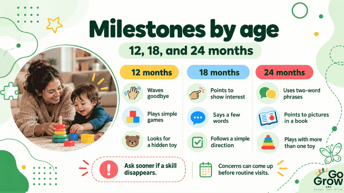 child-development-milestones-at-12-18-and-24-months