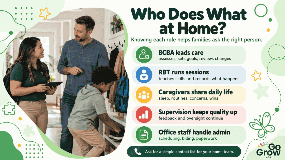 five-key-responsibilities-of-a-home-therapy-team