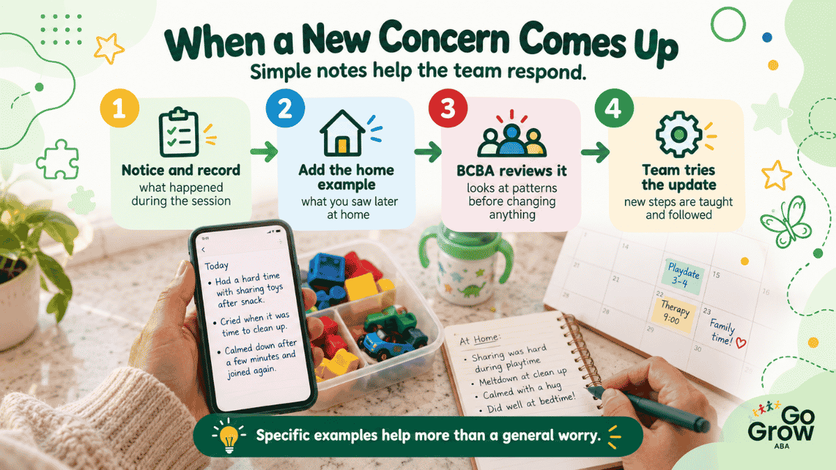four-steps-for-handling-new-concerns-during-therapy
