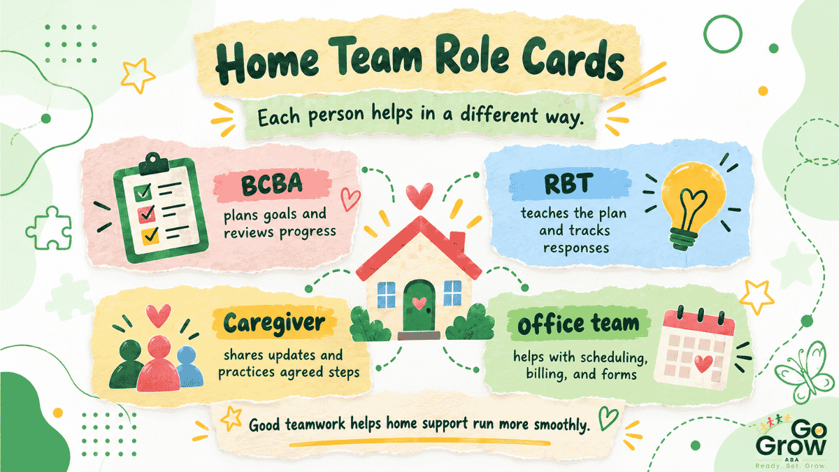 roles-of-supervisors-technicians-caregivers-and-office-staff