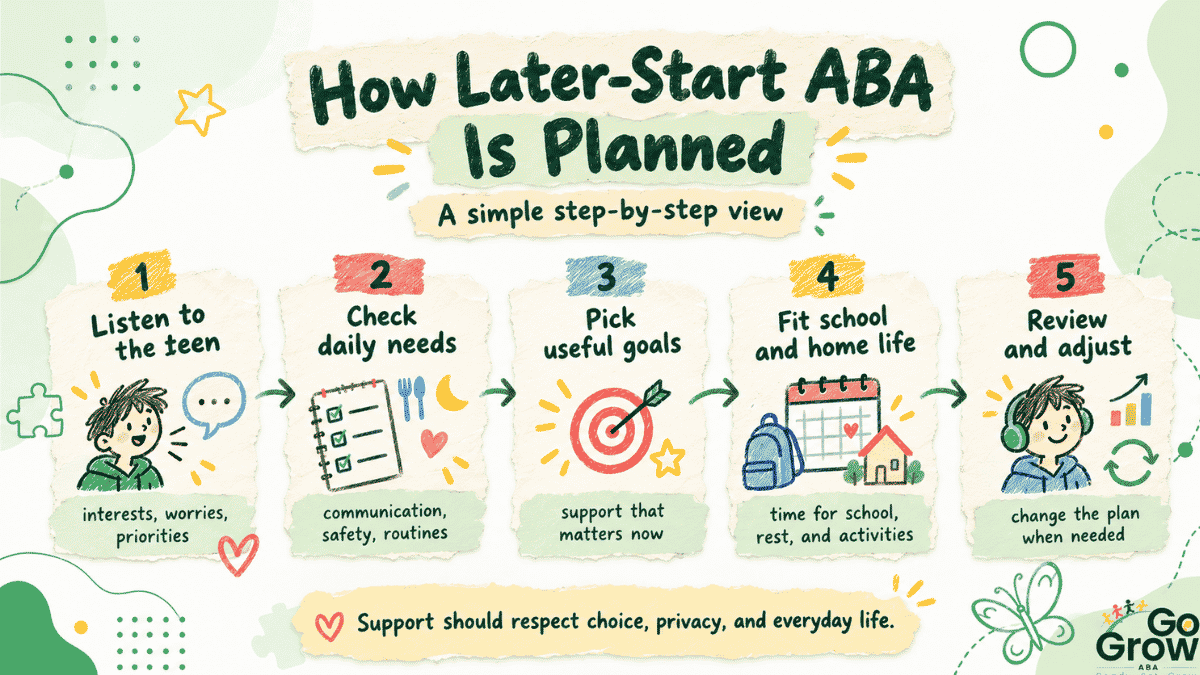 five-steps-for-planning-support-for-older-children