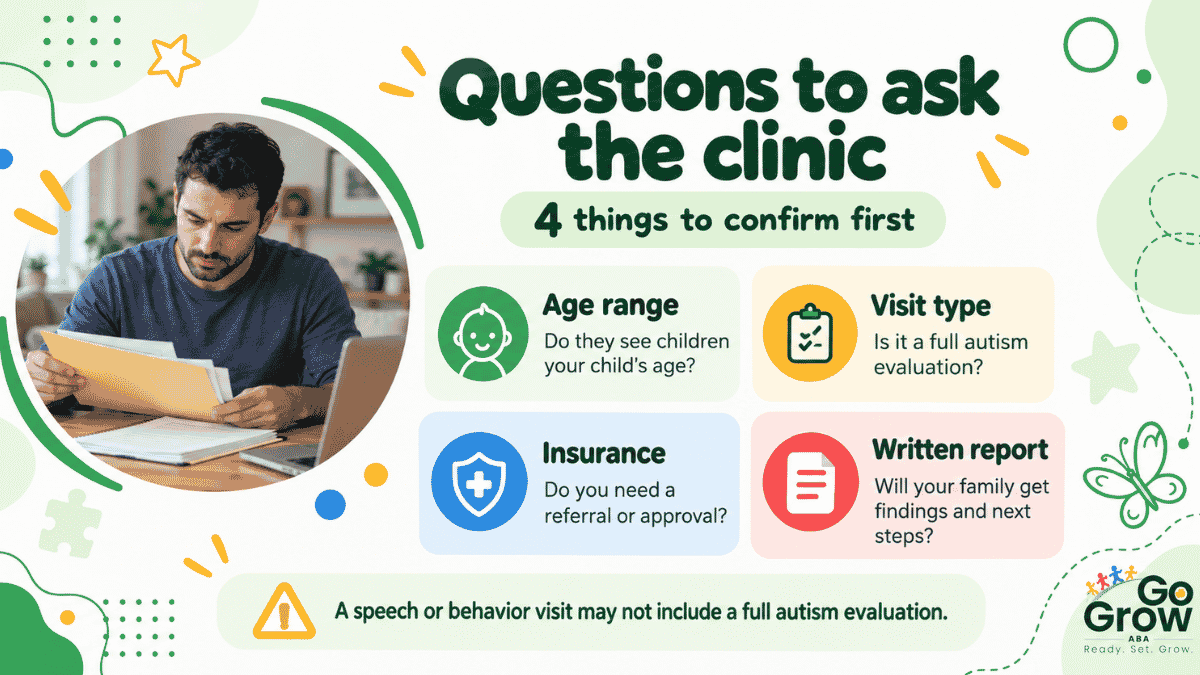 four-questions-to-ask-before-booking-an-evaluation