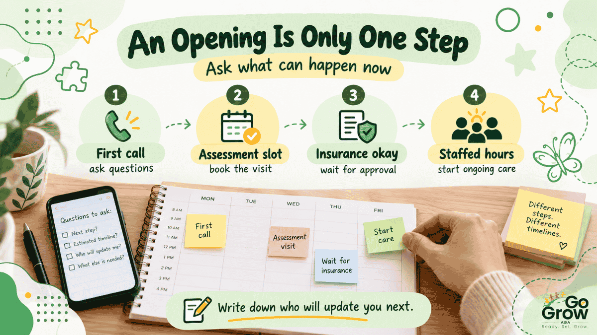 four-stages-from-first-call-to-ongoing-care